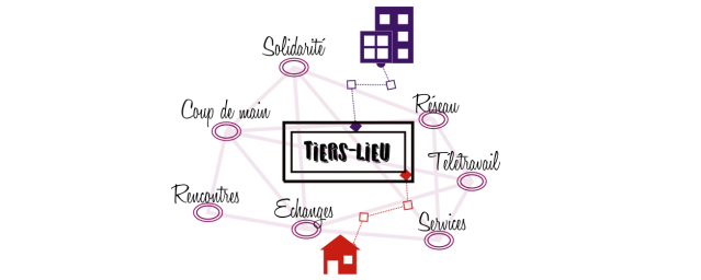 Impliquez-vous avec nous dans un projet de tiers-lieu !